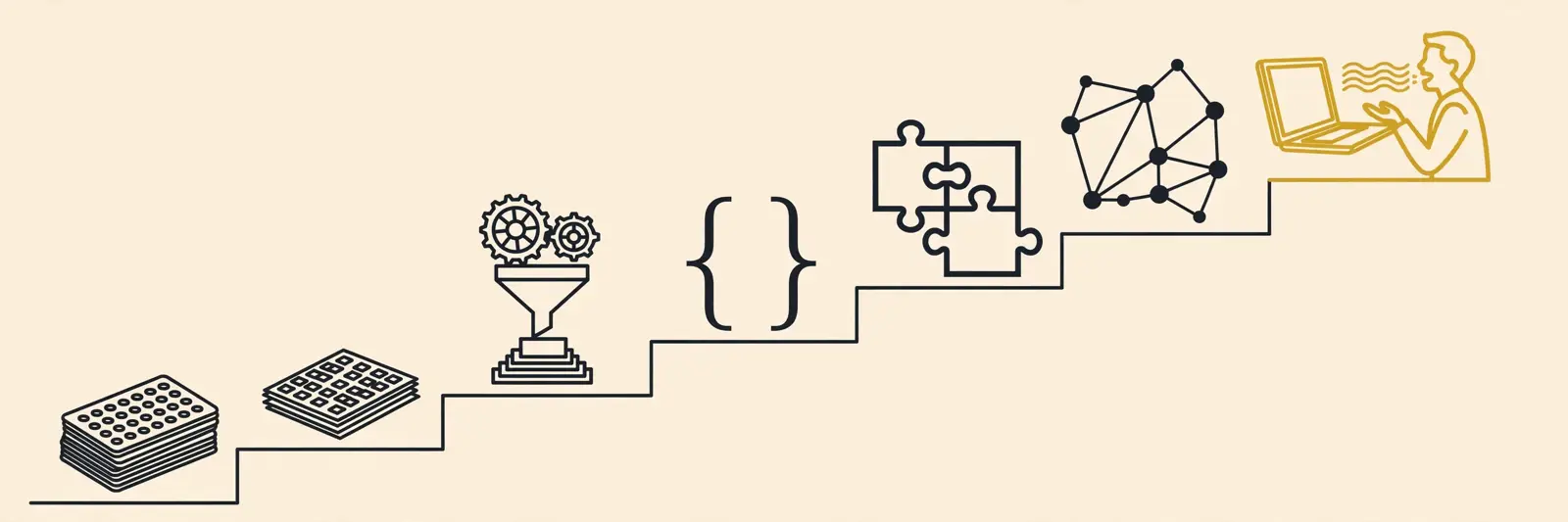 A staircase of programming abstraction rising from punch cards to speaking plainly to a computer